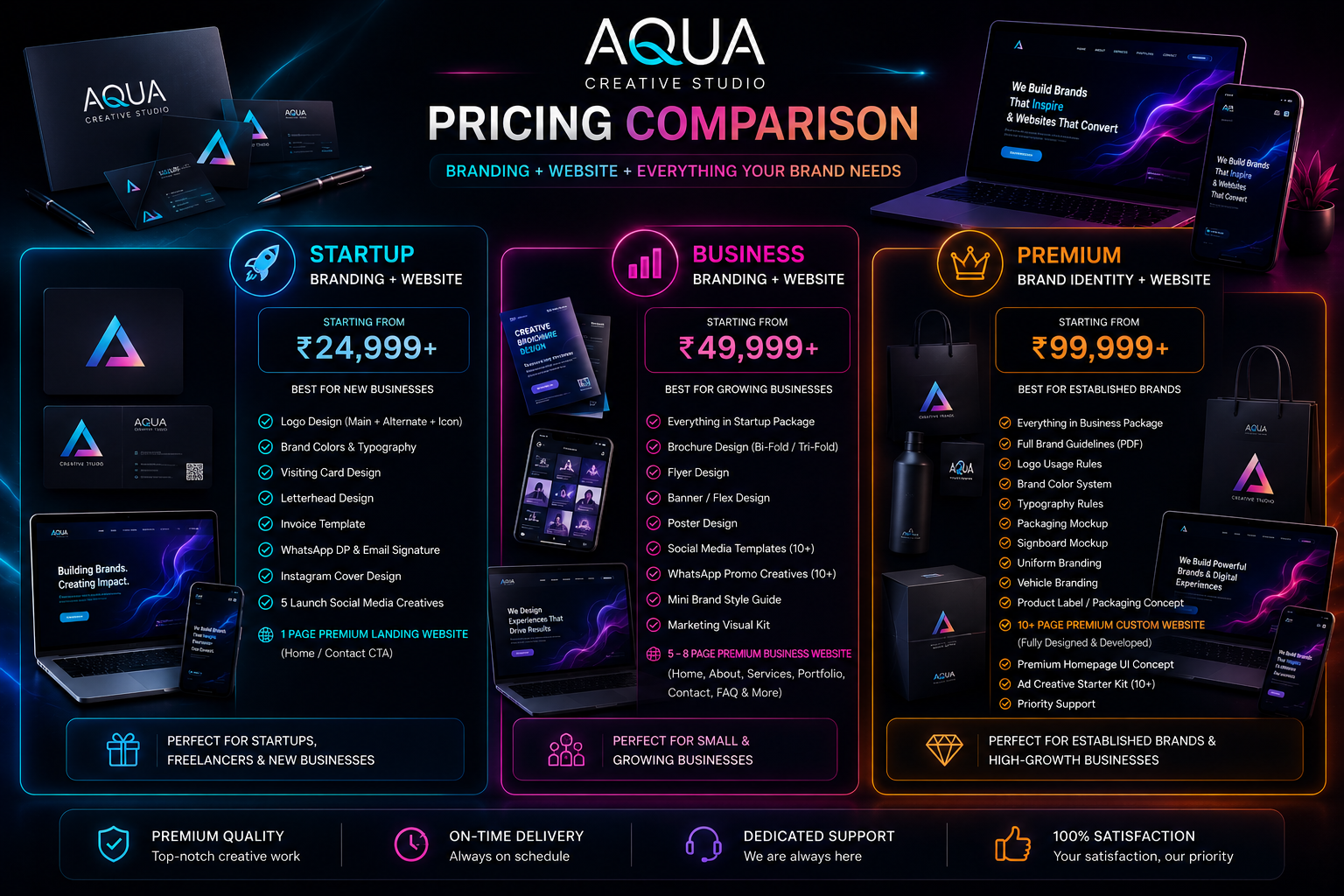 Aqua Creative Studio pricing comparison for branding and website packages