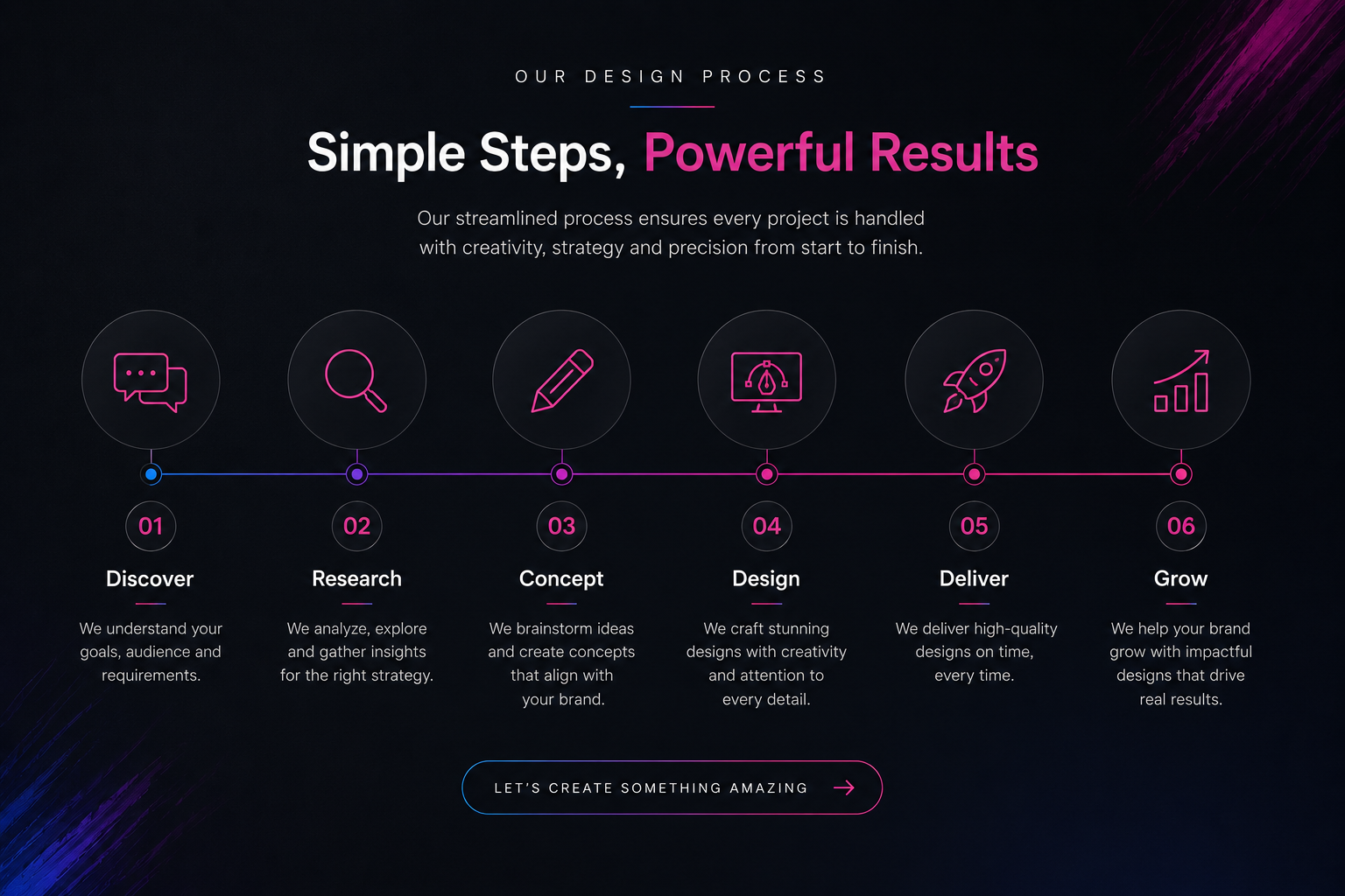 Aqua Creative Studio design process timeline