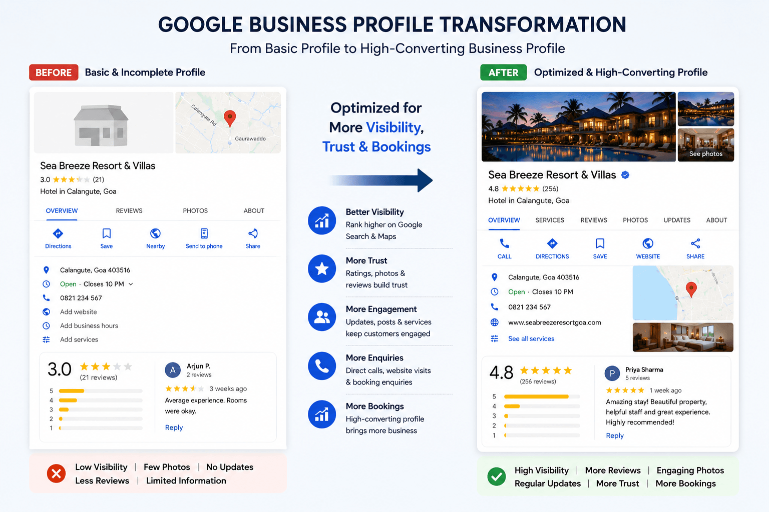 Before and after Google Business Profile setup comparison