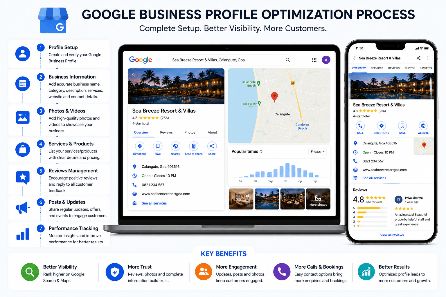 Laptop with a Google Business Profile workspace